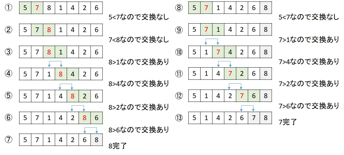 バブルソート
